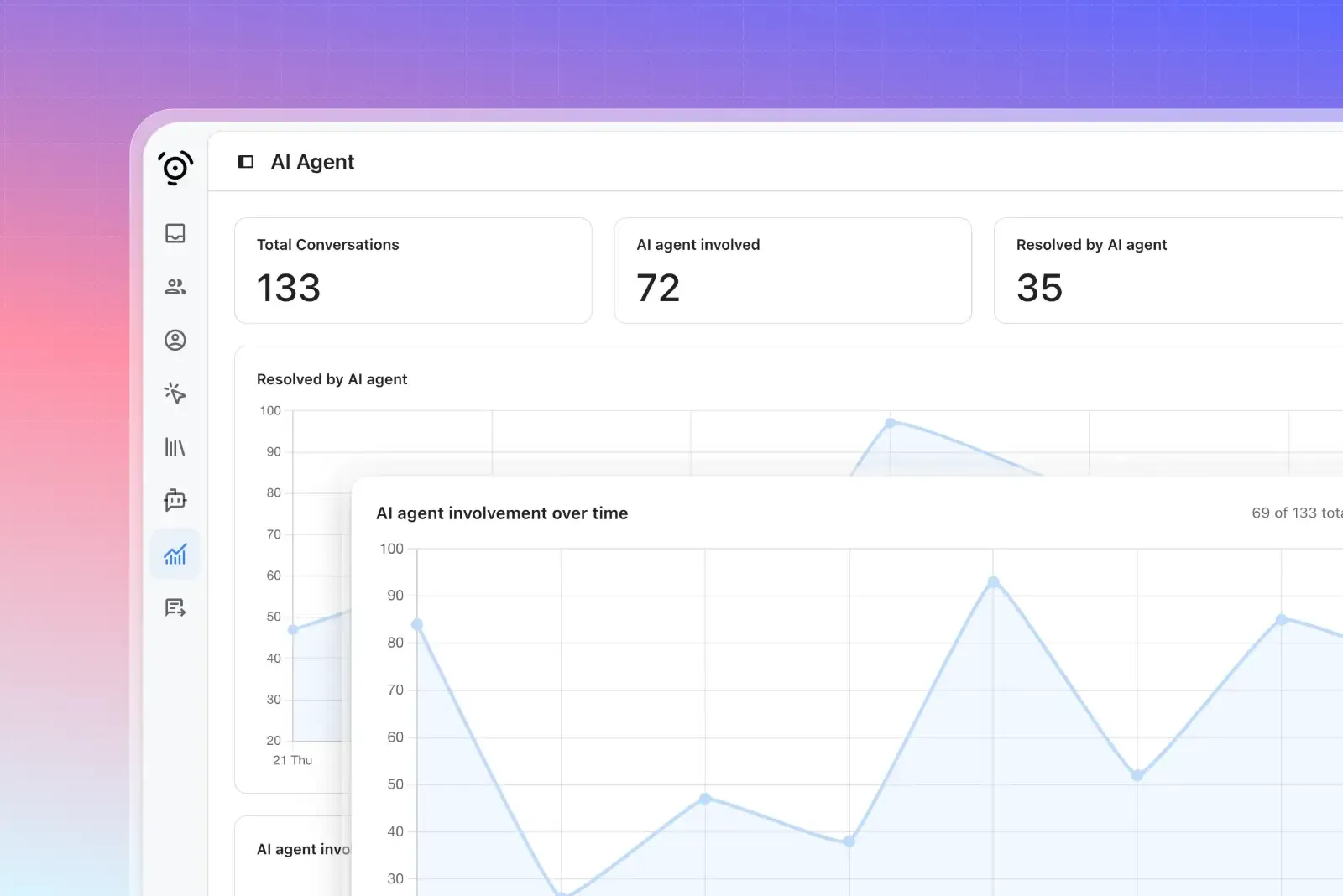 ai agent report