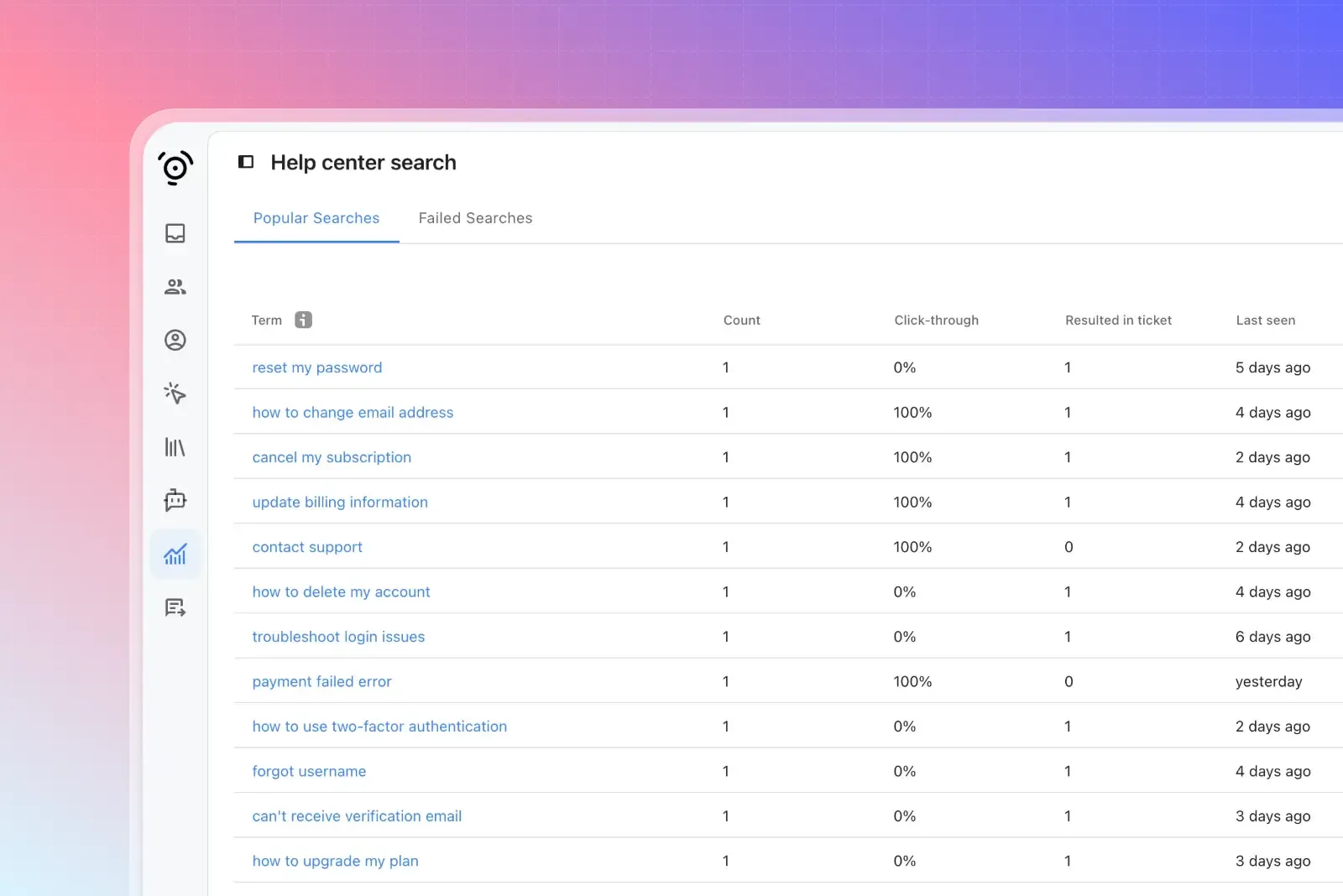 help center report